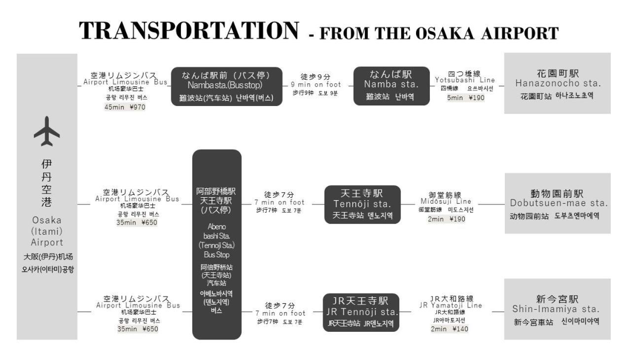 Yu 天王寺エリア 難波から2駅 Appartement Ōsaka